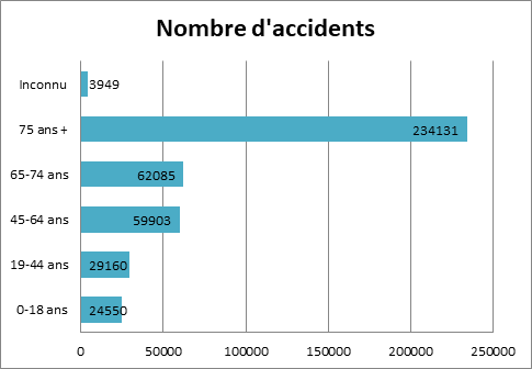 nombre-d-accidents
